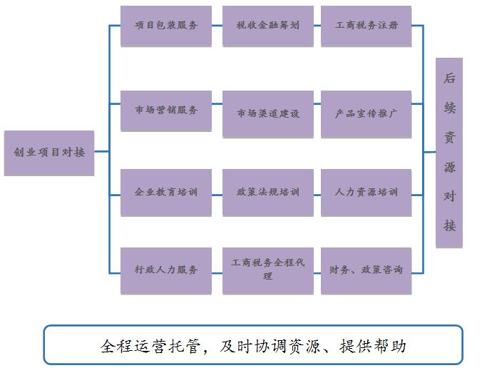 哔咔漫画在线观看哔咔漫画官网下载创业服务方案